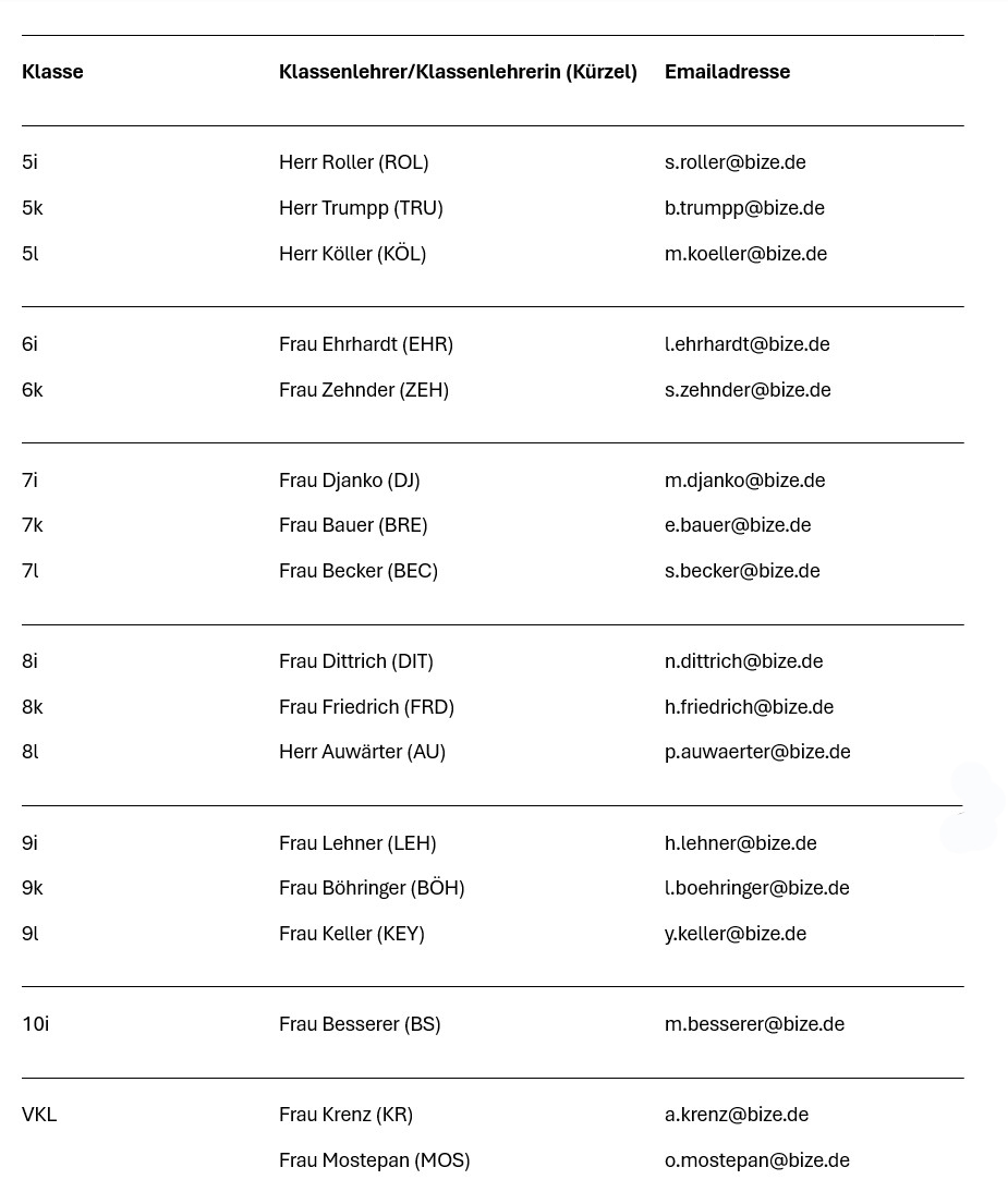 Lehrer Liste Teil 1 2026